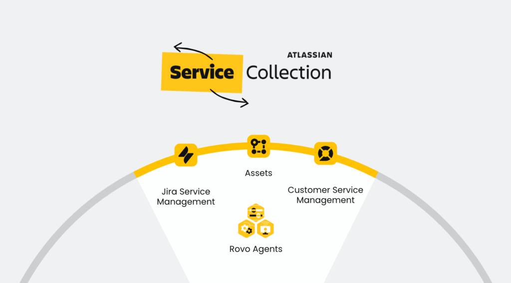 Service Collection para servicio interno y atención a clientes