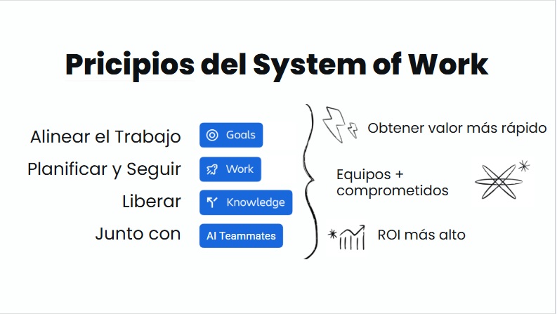 System of Work de Atlassian y sus 4 principios