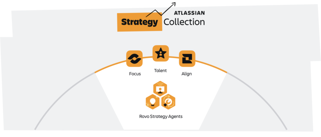 Strategy Collection para alinear estrategia, personas y ejecución
