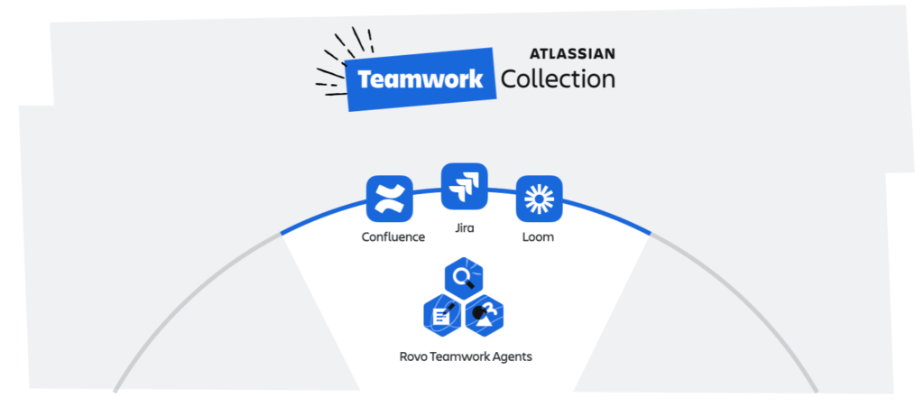 Atlassian Software Collection Atlassian Collections: cómo elegir la adecuada para una empresa
